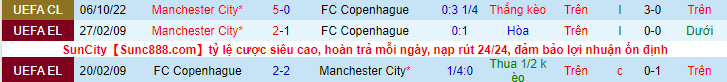 Soi kèo Copenhagen vs Man City, 23h45 ngày 11/10: Màn hủy diệt tiếp theo - Ảnh 3