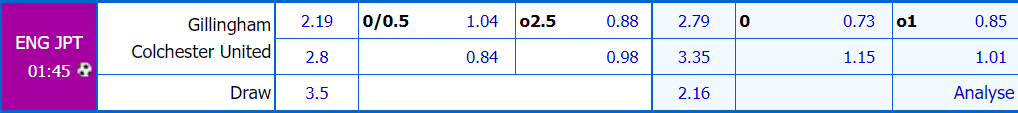 Soi kèo thơm Gillingham vs Colchester United, 01h45 ngày 12/10: Vị khách khó chơi - Ảnh 1