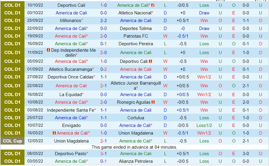 Nhận định America de Cali vs Jaguares, 08h05 ngày 13/10, VĐQG Colombia - Ảnh 4