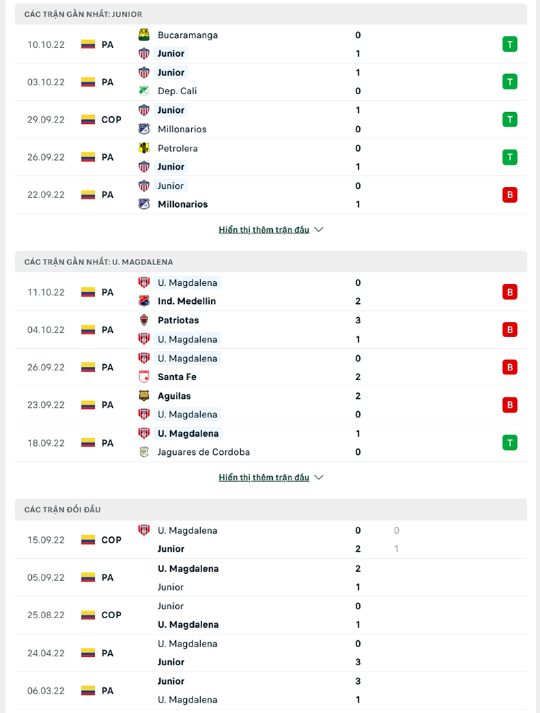 Nhận định Atletico Junior vs Union Magdalena, 6h00 ngày 13/10: Trận cầu 6 điểm - Ảnh 2