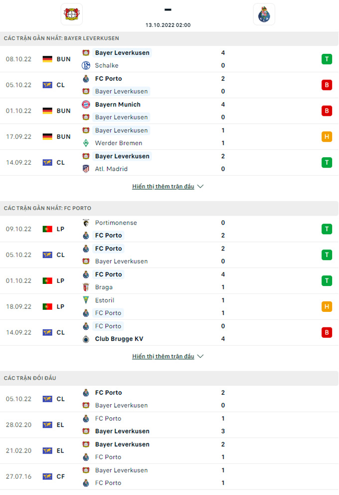 Nhận định Leverkusen vs Porto, 02h00 ngày 13/10 - Ảnh 3