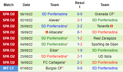 Nhận định Villarreal B vs Ponferradina, 19h00 ngày 12/10: Tin vào chủ nhà - Ảnh 3