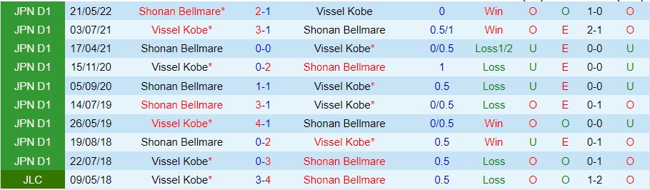 Nhận định Vissel Kobe vs Shonan Bellmare, 17h00 ngày 12/10, J-League - Ảnh 3