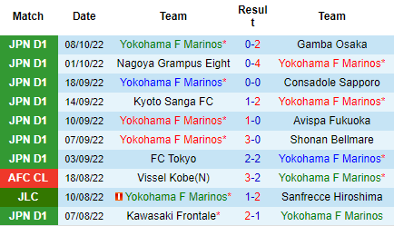 Nhận định Yokohama Marinos vs Jubilo Iwata, 17h00 ngày 12/10: Chạm tay vào ngai vàng - Ảnh 2