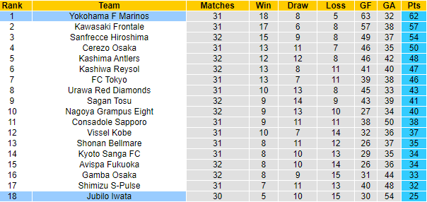 Nhận định Yokohama Marinos vs Jubilo Iwata, 17h00 ngày 12/10: Chạm tay vào ngai vàng - Ảnh 4