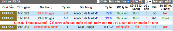 Soi kèo Atletico Madrid vs Club Brugge, 23h45 ngày 12/10, Champions League - Ảnh 4