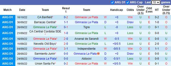 Soi kèo thơm Gimnasia vs San Lorenzo, 2h30 ngày 13/10: Thực dụng lên ngôi - Ảnh 4