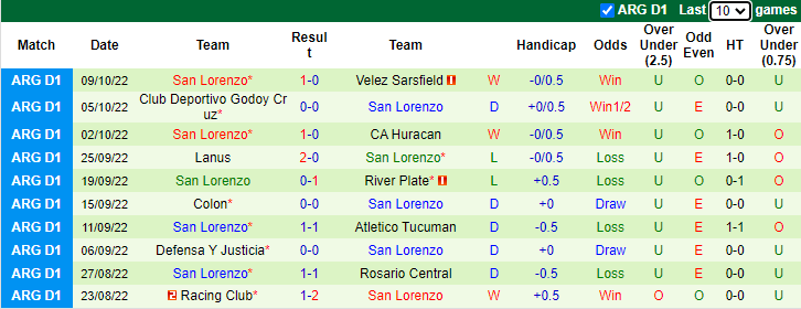 Soi kèo thơm Gimnasia vs San Lorenzo, 2h30 ngày 13/10: Thực dụng lên ngôi - Ảnh 5