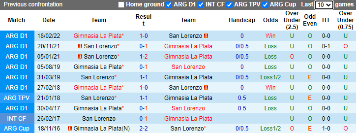 Soi kèo thơm Gimnasia vs San Lorenzo, 2h30 ngày 13/10: Thực dụng lên ngôi - Ảnh 6