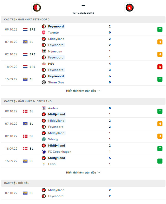 Nhận định Feyenoord vs Midtjylland, 23h45 ngày 13/10 - Ảnh 3
