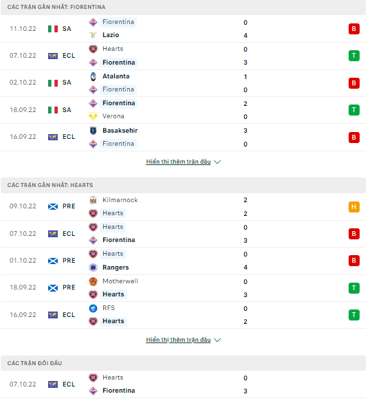 Nhận định Fiorentina vs Hearts, 23h45 ngày 13/10: Sắc tím hủy diệt - Ảnh 2
