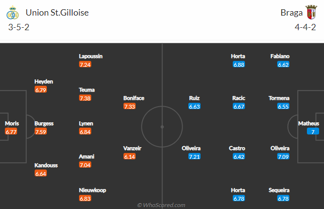 Nhận định St. Gilloise vs Braga, 23h45 ngày 13/10: Tái hiện bất ngờ - Ảnh 4