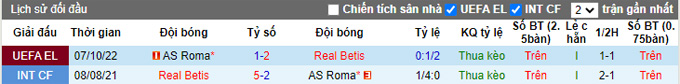 Soi kèo Real Betis vs AS Roma, 23h45, Europa League - Ảnh 3