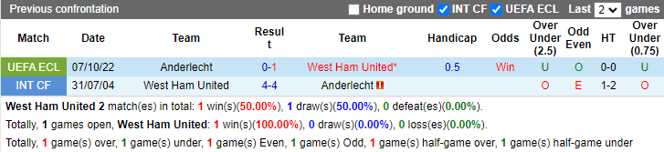 Soi kèo West Ham vs Anderlecht, 2h00 ngày 14/10: Búa tạ vào phom - Ảnh 7