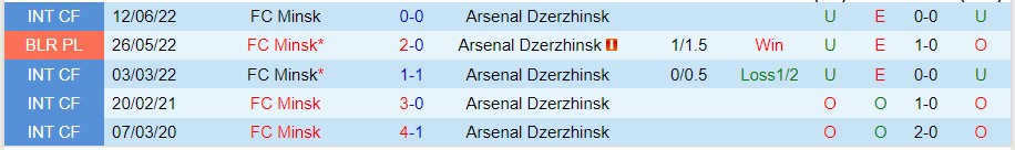 Nhận định Arsenal Dzerzhinsk vs FC Minsk, 17h00 ngày 14/10, VĐQG Belarus - Ảnh 3