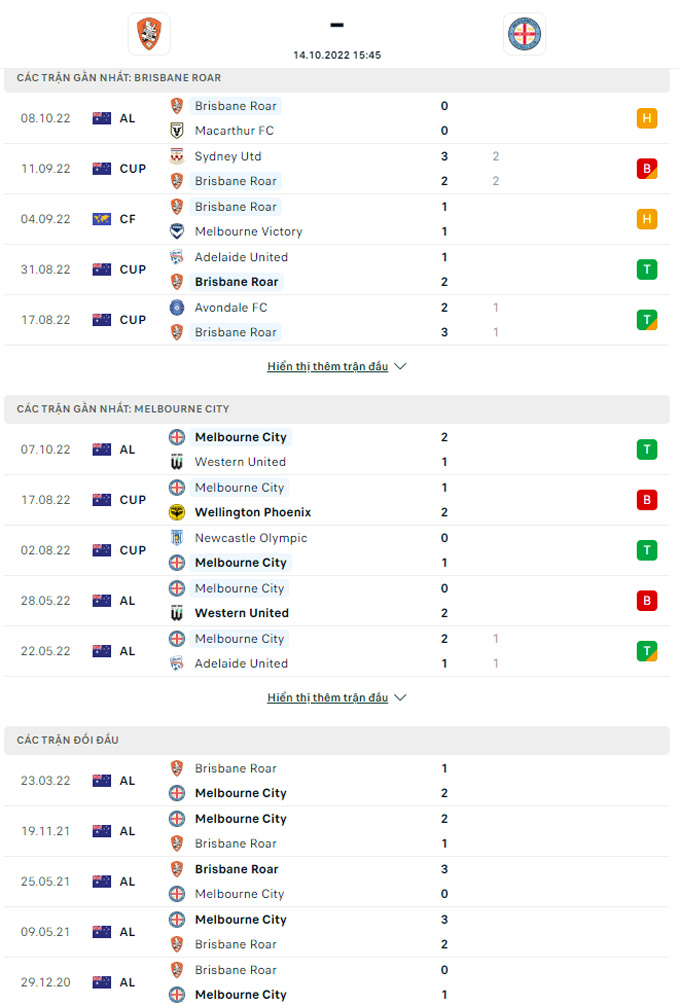 Nhận định Brisbane Roar vs Melbourne City, 15h45 ngày 14/10 - Ảnh 3