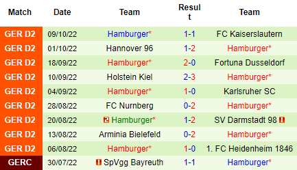 Nhận định St. Pauli vs Hamburger, 23h30 ngày 14/10: Khó ăn chủ nhà - Ảnh 3