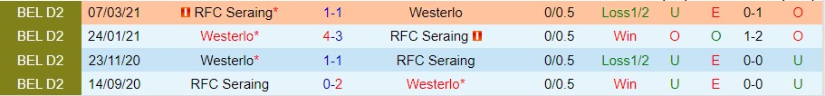 Nhận định Westerlo vs Seraing, 01h45 ngày 15/10, VĐQG Bỉ - Ảnh 3
