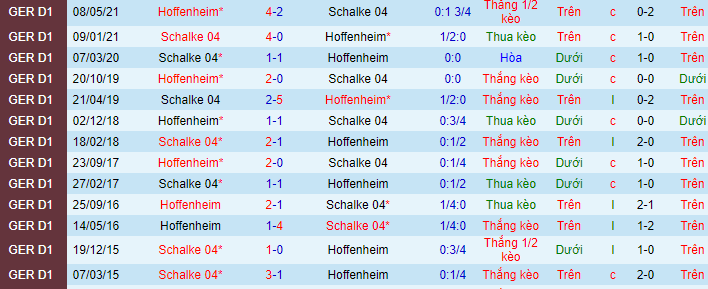 Soi kèo Schalke vs Hoffenheim, 01h30 ngày 15/10: Tìm lại cú bật - Ảnh 3