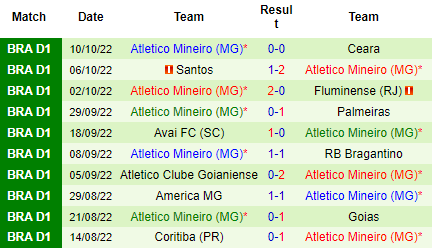 Nhận định Flamengo vs Atletico Mineiro, 06h30 ngày 16/10: Không tin chủ nhà - Ảnh 3