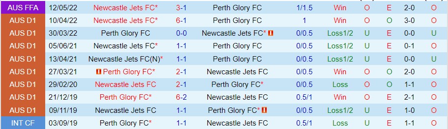 Nhận định Newcastle Jets vs Perth Glory, 13h00 ngày 15/10, A-League - Ảnh 3