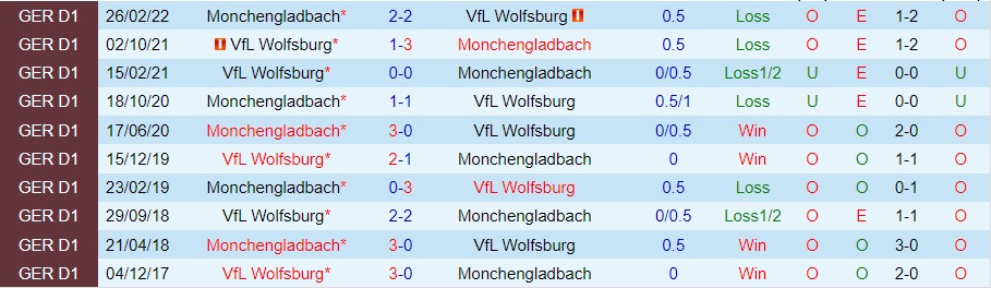Nhận định Wolfsburg vs Monchengladbach, 20h30 ngày 15/10, Bundesliga - Ảnh 3