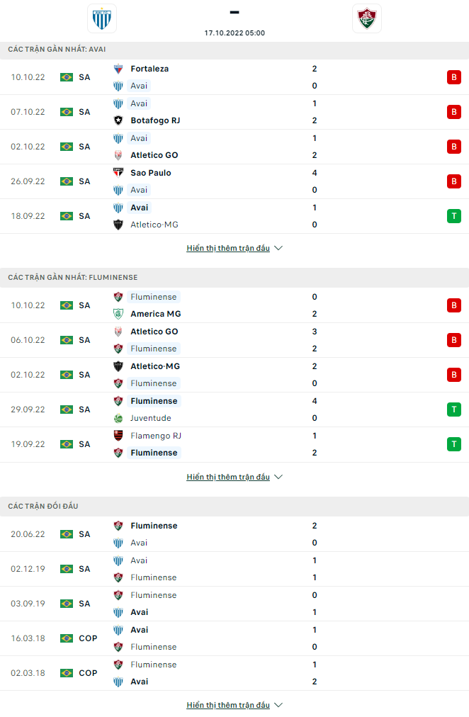 Nhận định Avai FC vs Fluminense, 5h00 ngày 17/10: Top 4 xa dần - Ảnh 3