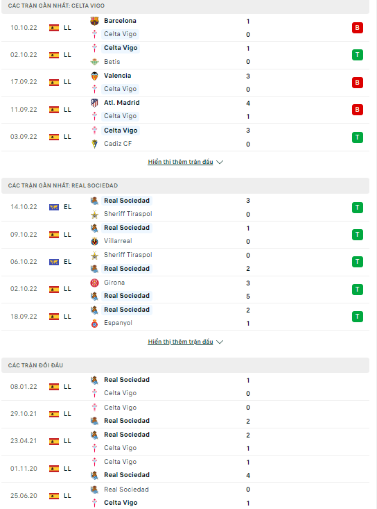 Nhận định Celta Vigo vs Sociedad, 19h00 ngày 16/10: Bất ngờ thú vị từ chủ nhà - Ảnh 2