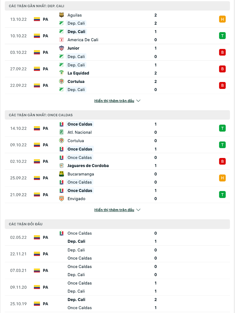 Nhận định Deportivo Cali vs Once Caldas, 5h35 ngày 18/10: Củng cố vị trí - Ảnh 2
