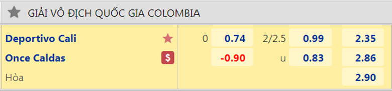 Nhận định Deportivo Cali vs Once Caldas, 5h35 ngày 18/10: Củng cố vị trí - Ảnh 3