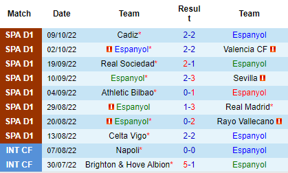 Nhận định Espanyol vs Valladolid, 23h30 ngày 16/10: Nỗ lực thoát hiểm - Ảnh 2