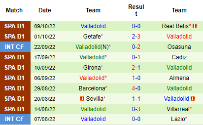 Nhận định Espanyol vs Valladolid, 23h30 ngày 16/10: Nỗ lực thoát hiểm - Ảnh 3