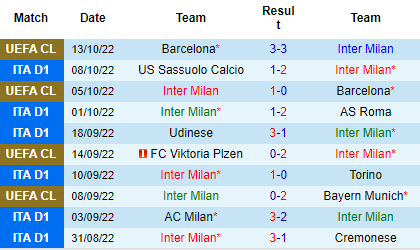 Nhận định Inter Milan vs Salernitana, 17h30 ngày 16/10: Áp sát top 4 - Ảnh 2
