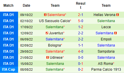 Nhận định Inter Milan vs Salernitana, 17h30 ngày 16/10: Áp sát top 4 - Ảnh 3