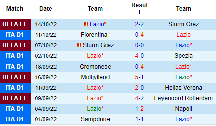 Nhận định Lazio vs Udinese, 20h00 ngày 16/10: Xứng danh hiện tượng - Ảnh 2
