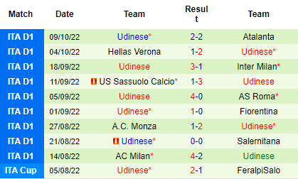 Nhận định Lazio vs Udinese, 20h00 ngày 16/10: Xứng danh hiện tượng - Ảnh 3