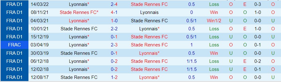 Nhận định Rennes vs Lyon, 20h00 ngày 16/10, Ligue 1 - Ảnh 3