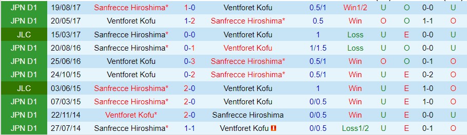 Nhận định Ventforet Kofu vs Sanfrecce Hiroshima, 12h00 ngày 16/10, Cúp QG Nhật Bản - Ảnh 3