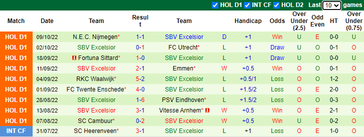 Soi kèo thơm Ajax vs SBV Excelsior, 1h00 ngày 17/10: Trút giận  - Ảnh 6