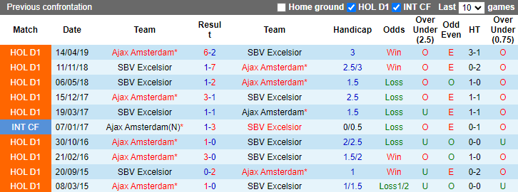 Soi kèo thơm Ajax vs SBV Excelsior, 1h00 ngày 17/10: Trút giận  - Ảnh 7