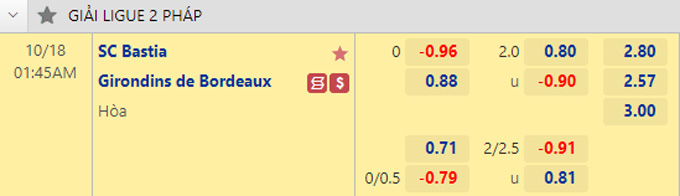 Nhận định Bastia vs Bordeaux, 01h45 ngày 18/10 - Ảnh 1