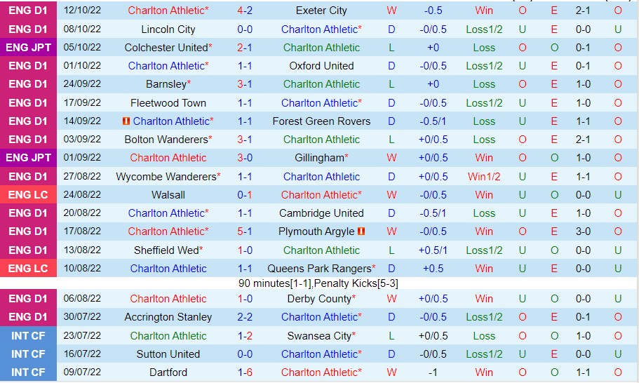 Nhận định Charlton vs Portsmouth, 02h00 ngày 18/10, League One - Ảnh 4
