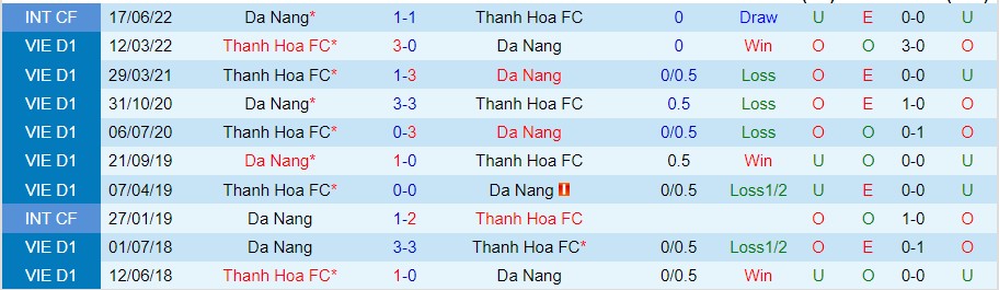 Nhận định Đà Nẵng vs Thanh Hóa, 17h00 ngày 18/10, V-League - Ảnh 2