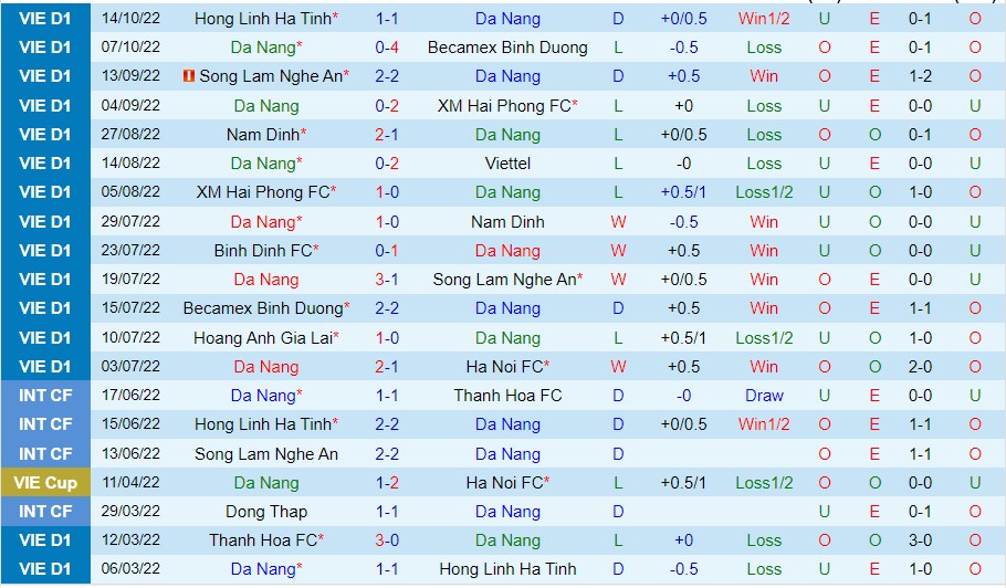 Nhận định Đà Nẵng vs Thanh Hóa, 17h00 ngày 18/10, V-League - Ảnh 3