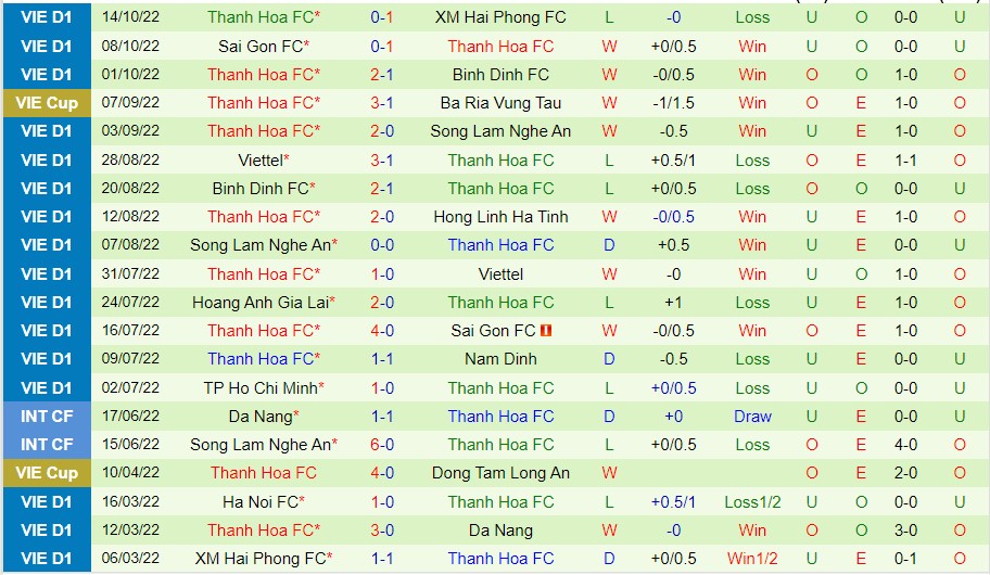 Nhận định Đà Nẵng vs Thanh Hóa, 17h00 ngày 18/10, V-League - Ảnh 4