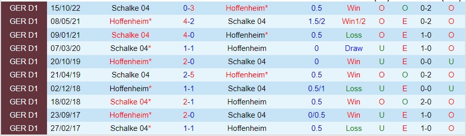 Nhận định Hoffenheim vs Schalke, 01h45 ngày 19/10, Cúp QG Đức - Ảnh 3