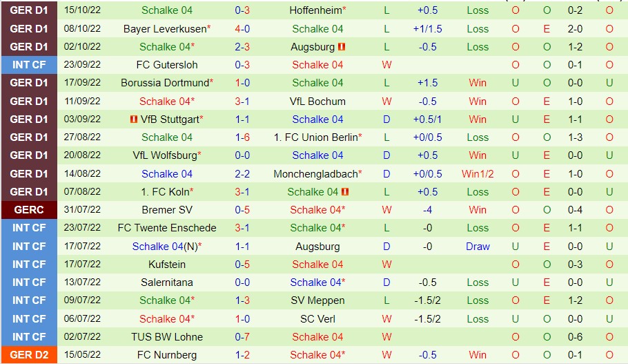 Nhận định Hoffenheim vs Schalke, 01h45 ngày 19/10, Cúp QG Đức - Ảnh 5