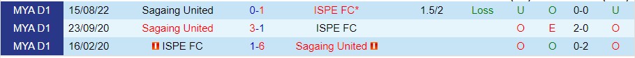 Nhận định ISPE FC vs Sagaing United, 16h00 ngày 17/10, VĐQG Myanmar - Ảnh 2