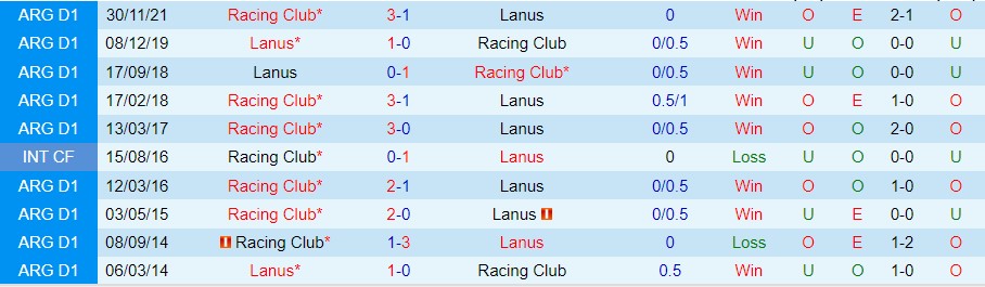 Nhận định Lanus vs Racing Club, 05h00 ngày 19/10, VĐQG Argentina - Ảnh 3