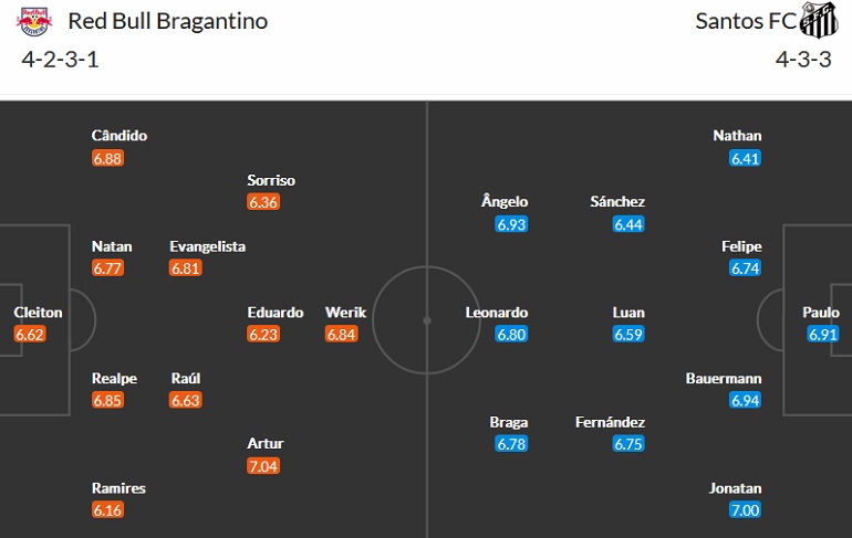 Nhận định RB Bragantino vs Santos, 06h00 ngày 18/10: Chủ nhà đuối dần  - Ảnh 3